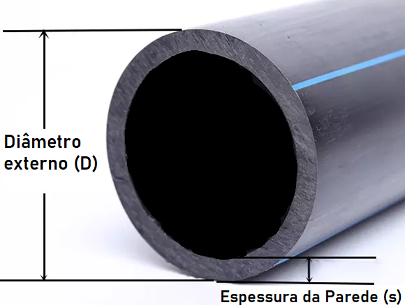 Tubo PE100 SDR11